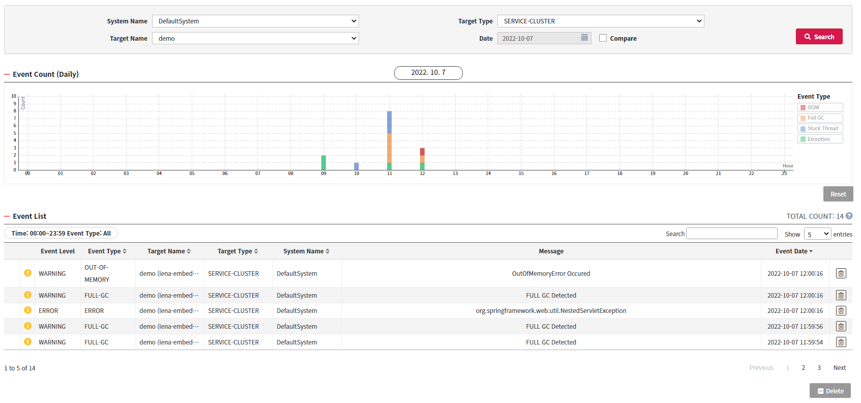 diagnostics event dashboard
